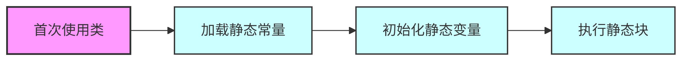 虚拟机执行顺序2.png